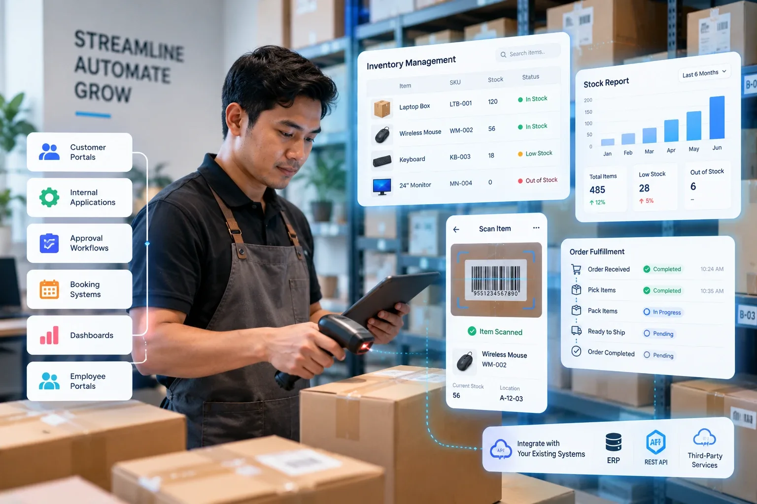 Warehouse staff using a custom scanning application, with customer portal, approval workflow and dashboard panels overlaid